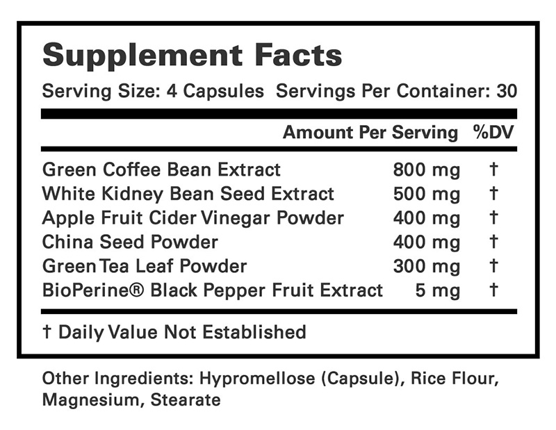Supplement Facts Label